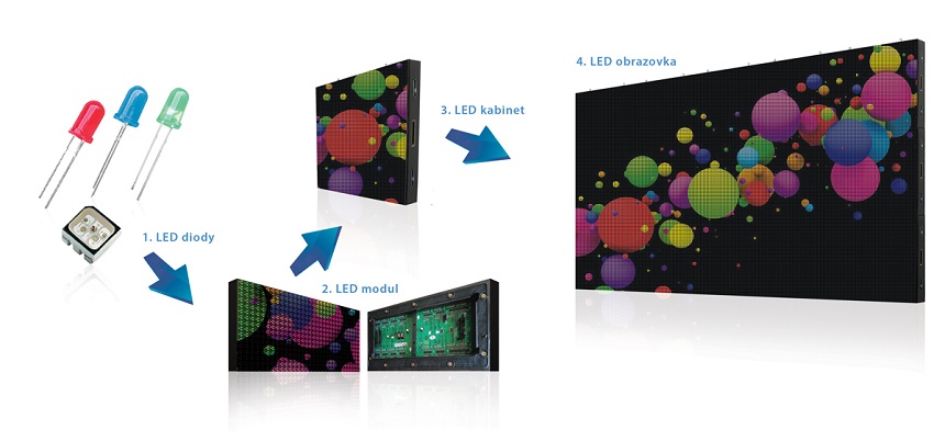 LEDobrazovky-leddiodysmdadip-ledmodul-ledkabinet-ledobrazovka LEDobrazovky-leddiodysmdadip-ledmodul-ledkabinet-ledobrazovka